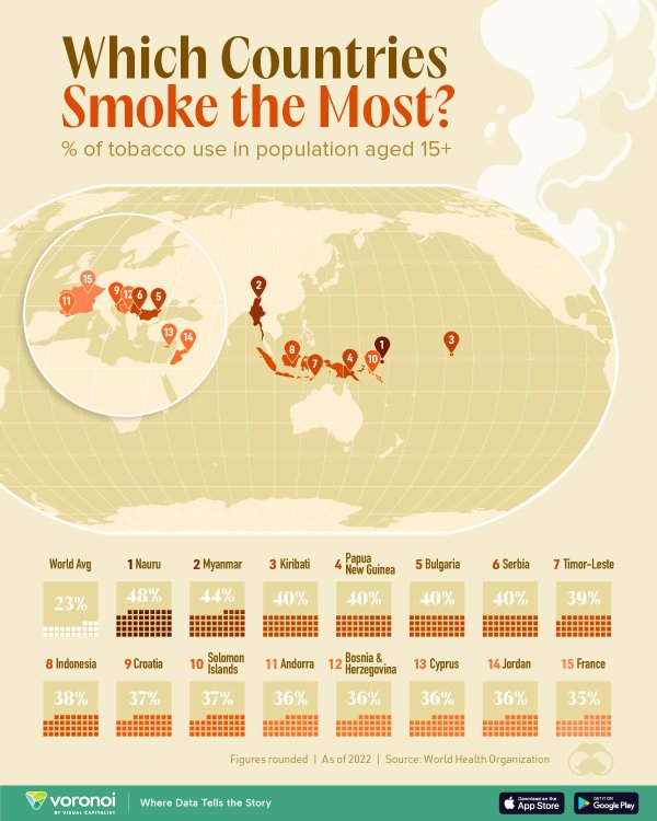 股票配资哪 图解｜全球吸烟率最高的国家TOP15