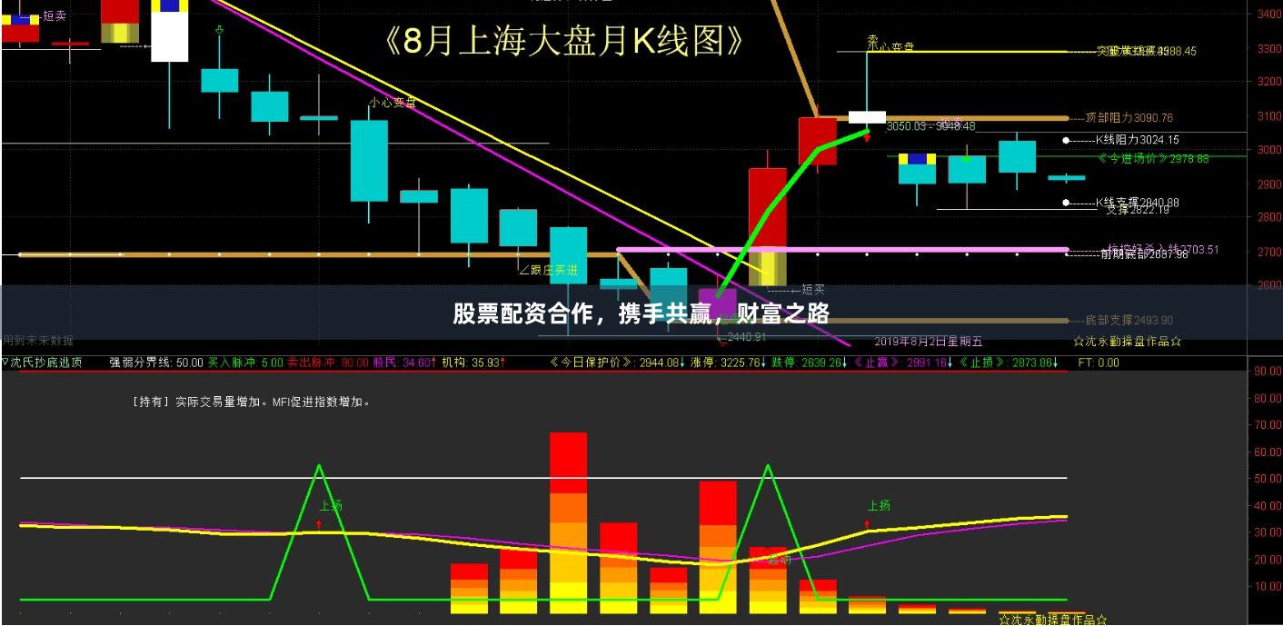股票配资合作，携手共赢，财富之路
