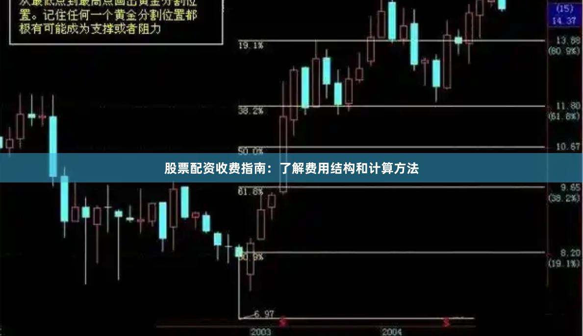股票配资收费指南：了解费用结构和计算方法