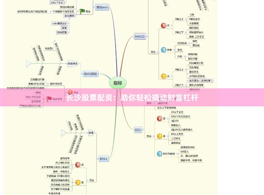 长沙股票配资：助你轻松撬动财富杠杆