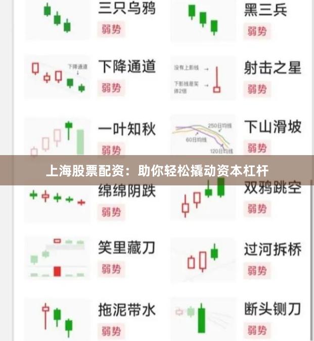 上海股票配资:助你轻松撬动资本杠杆