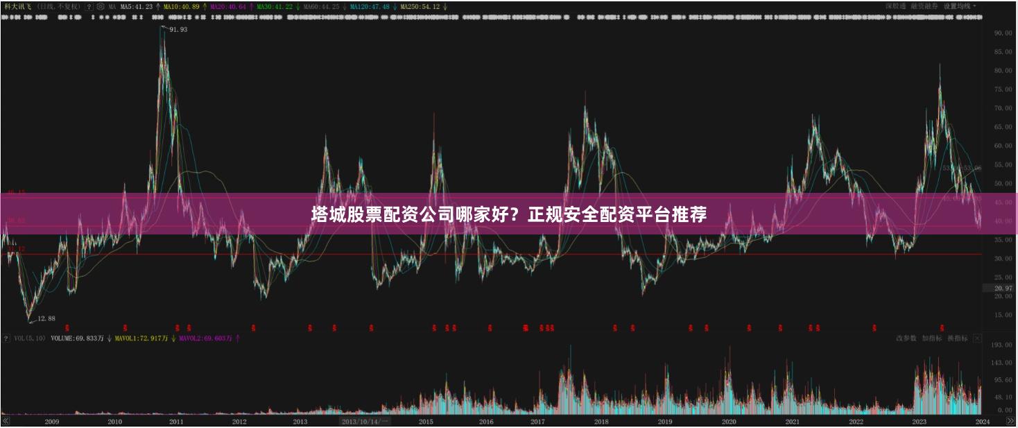 塔城股票配资公司哪家好？正规安全配资平台推荐