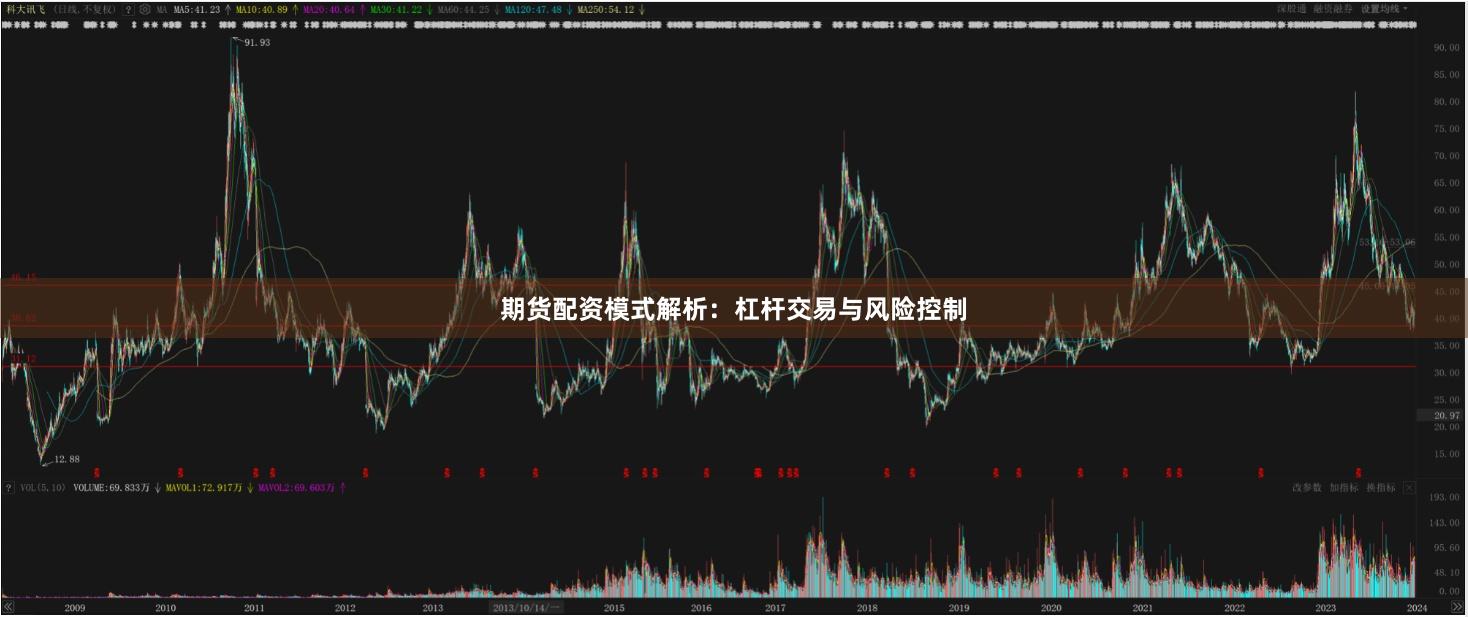 期货配资模式解析：杠杆交易与风险控制