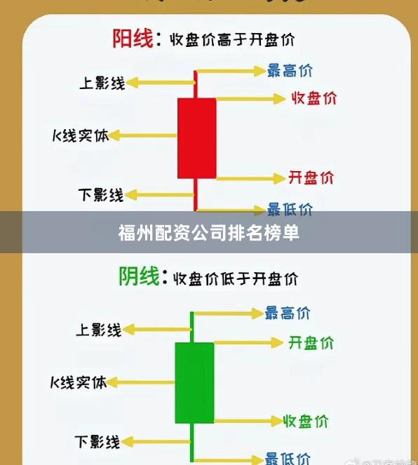 福州配资公司排名榜单