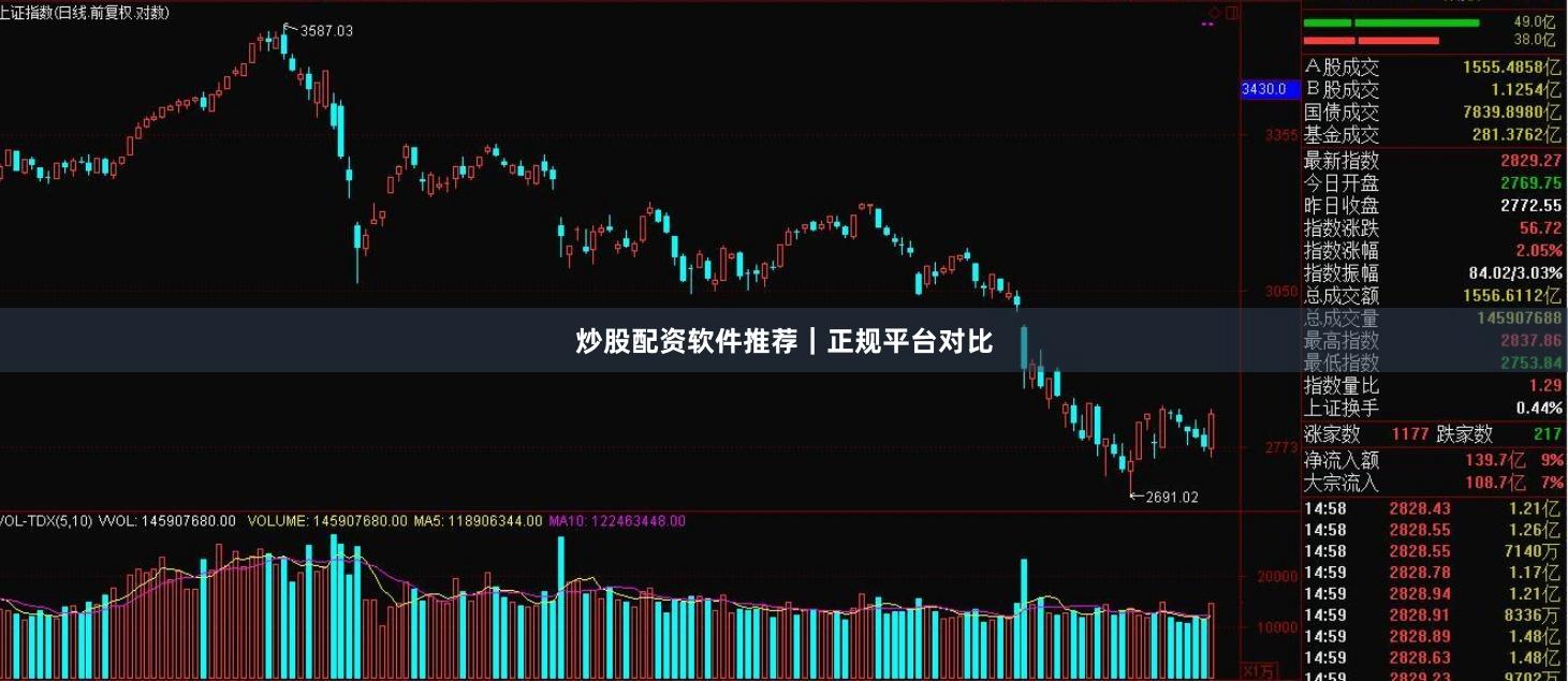 炒股配资软件推荐｜正规平台对比