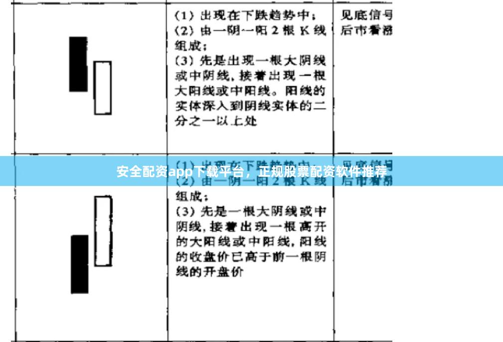 安全配资app下载平台,正规股票配资软件推荐