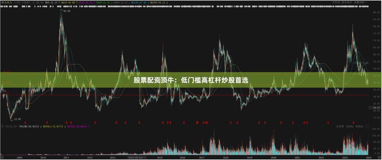 股票配资顶牛：低门槛高杠杆炒股首选